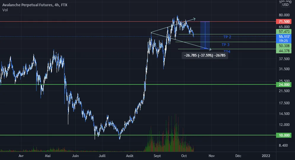 TP AVAX wolfe pour FTX:AVAXPERP par Onirai