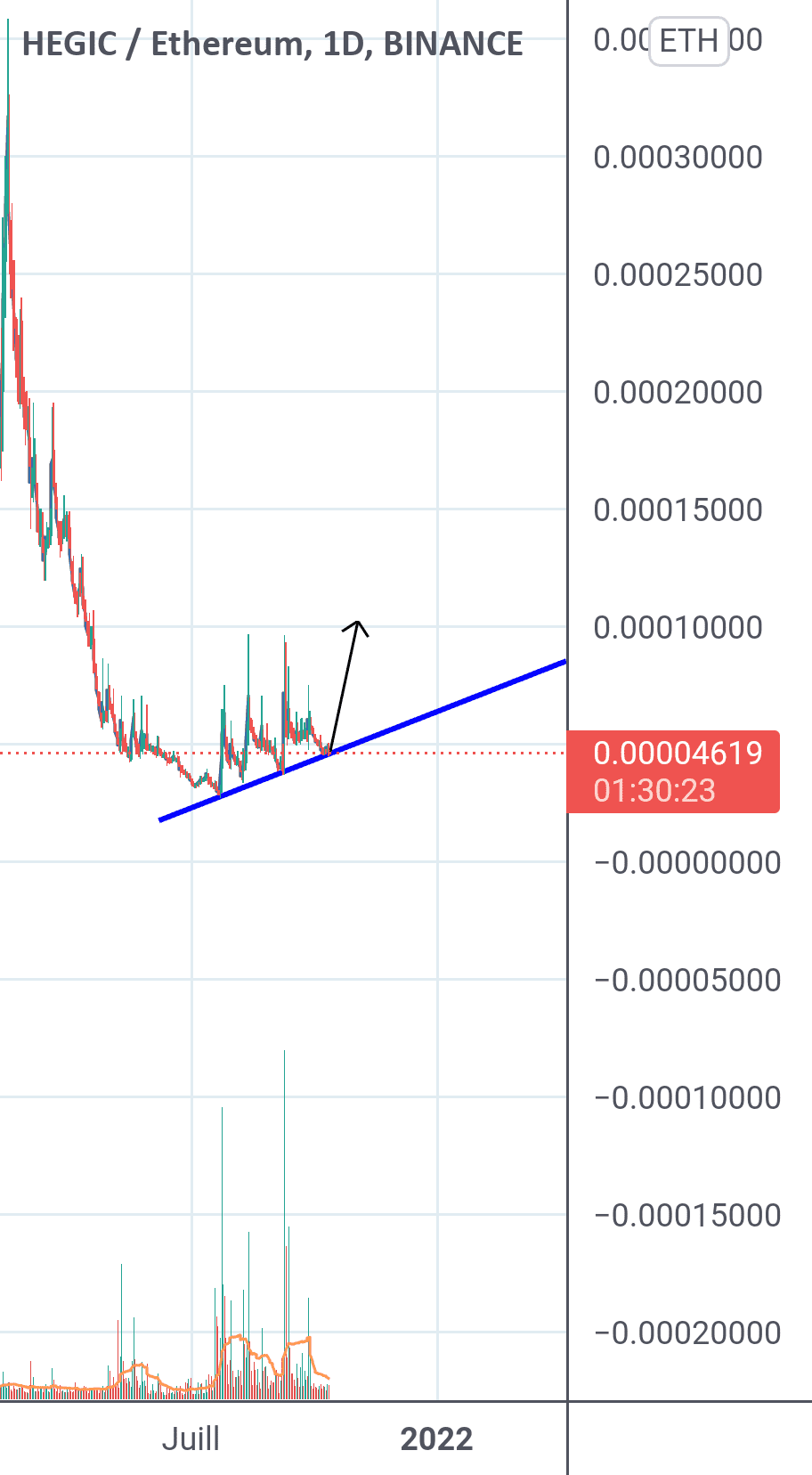 Great level to buy. pour BINANCE:HEGICETH par amineberguia