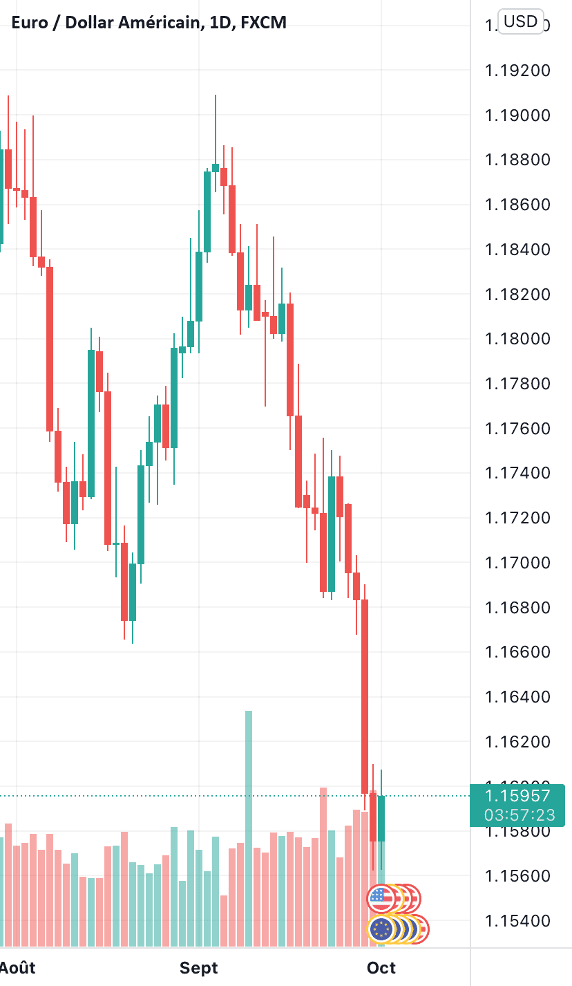 Europe pour FX:EURUSD par youssef1080