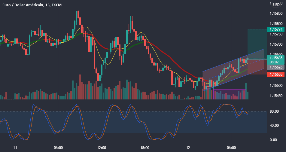 buy pour FX:EURUSD par Bristol_Fagna