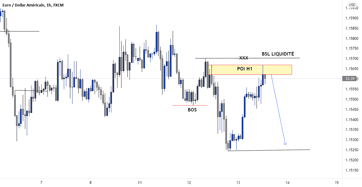 EURUSD pour FX:EURUSD par moisenkanka