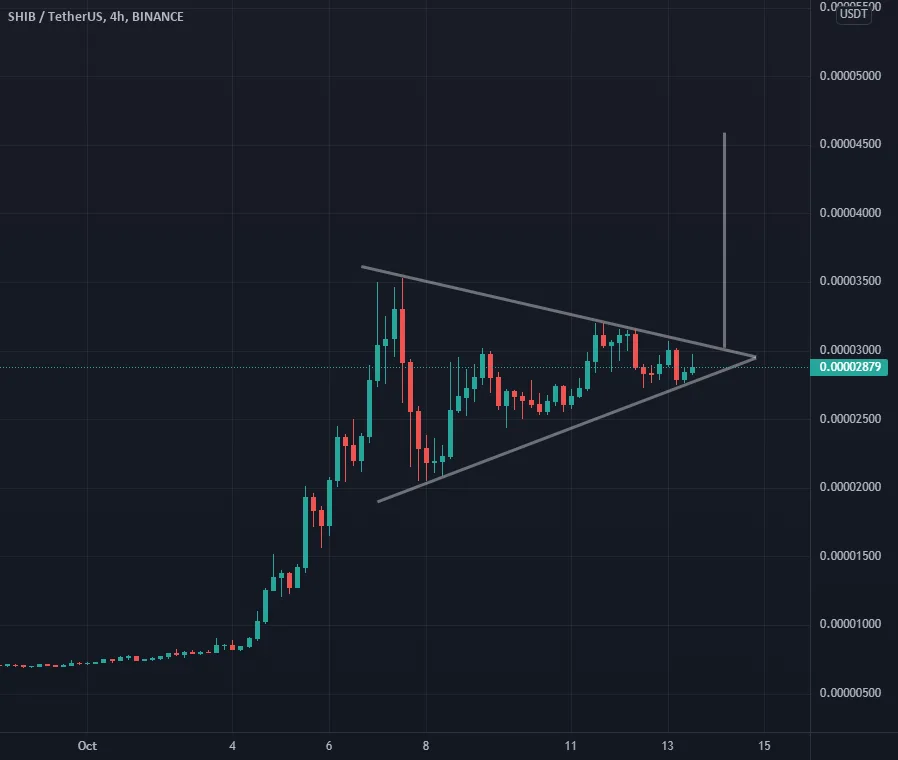 SHIB bientôt a 0.0004$ ? pour BINANCE:SHIBUSDT par CryptoSphereAnalyse