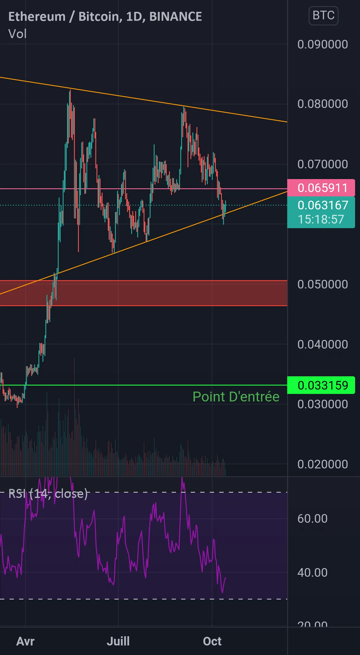 Dominance ETH/BTC pour BINANCE:ETHBTC par d3gom