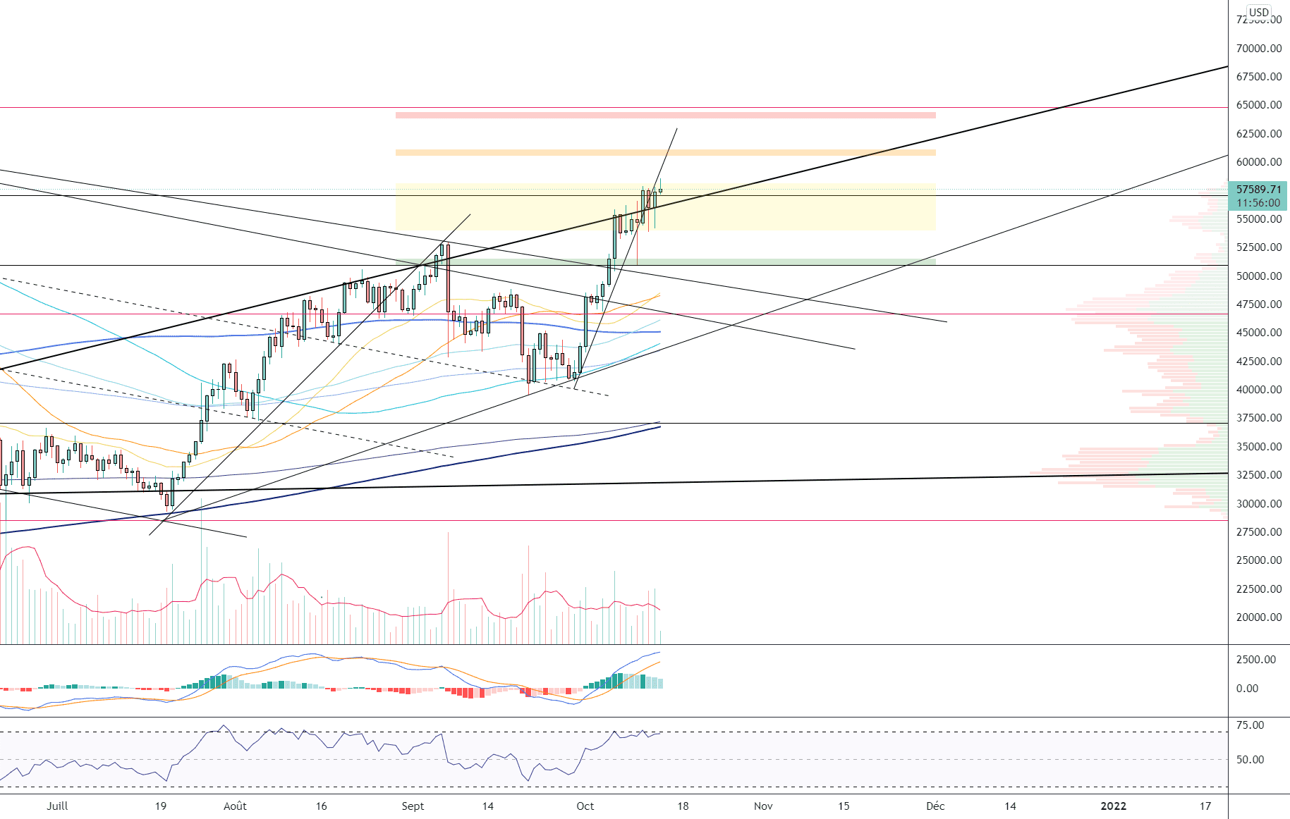 BTC/USD (Daily) pour BITSTAMP:BTCUSD par Damo5444