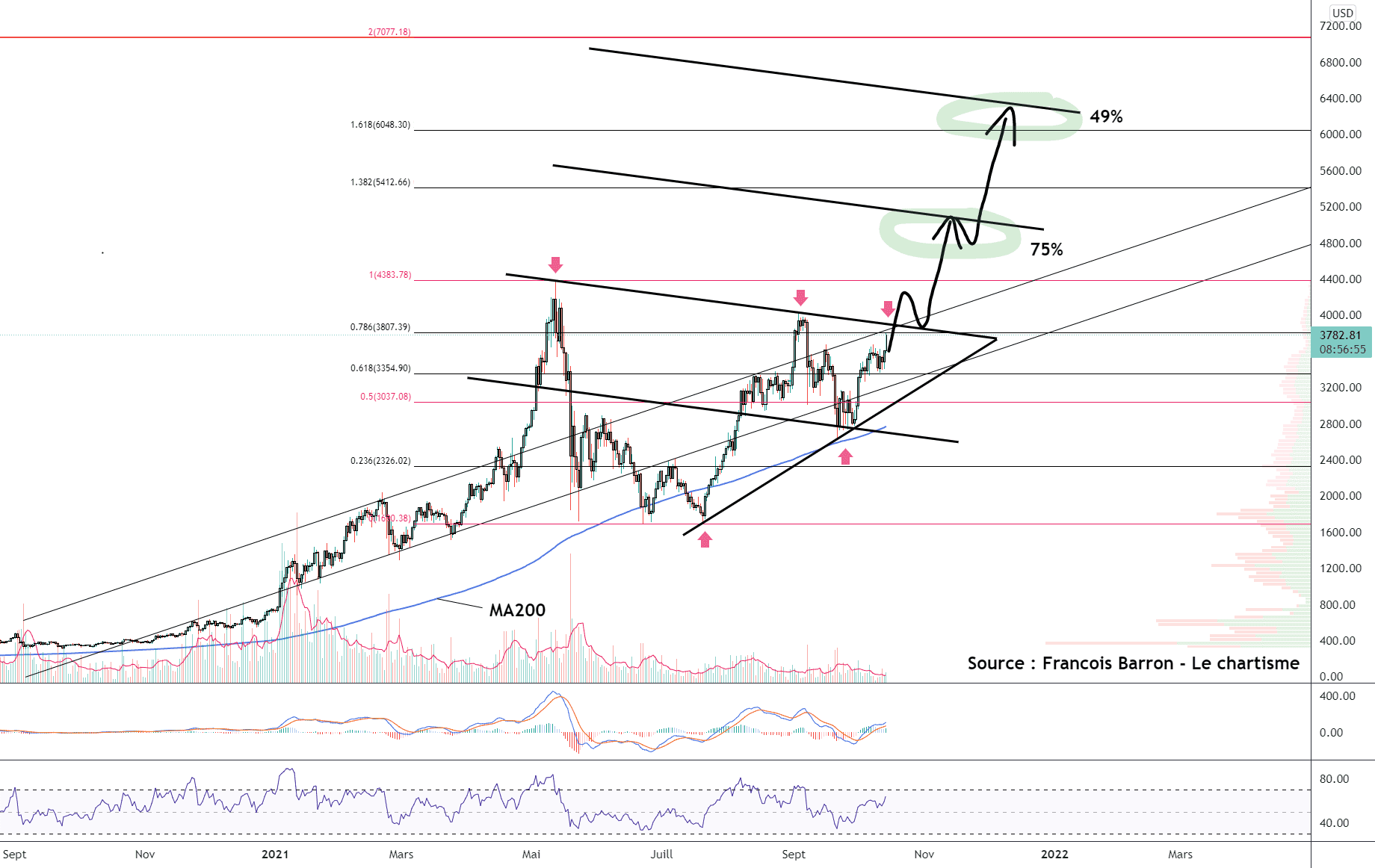 ETH/USD (Daily) pour BITSTAMP:ETHUSD par Damo5444