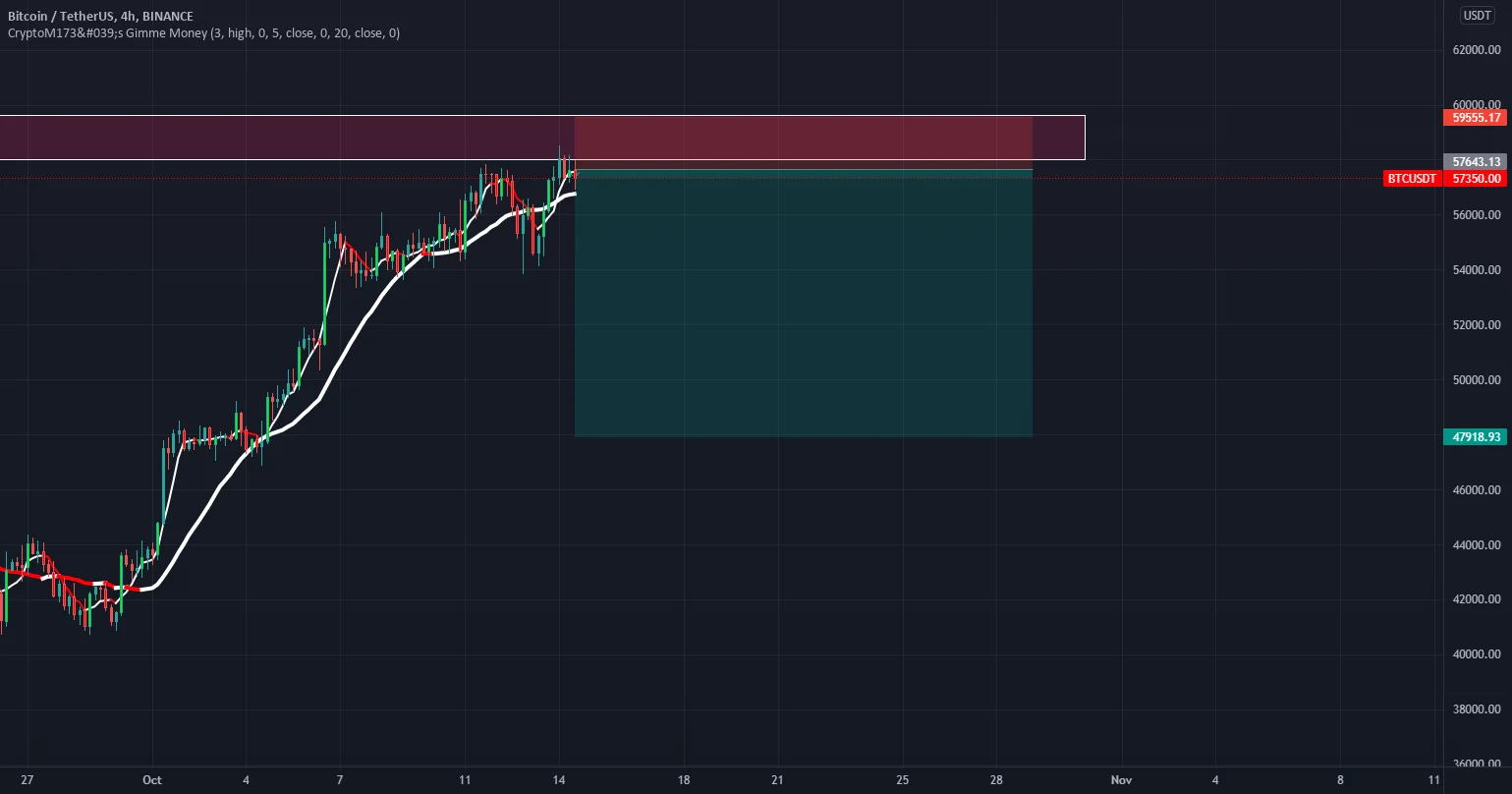 short btc seling pour BINANCE:BTCUSDT par Success-trade