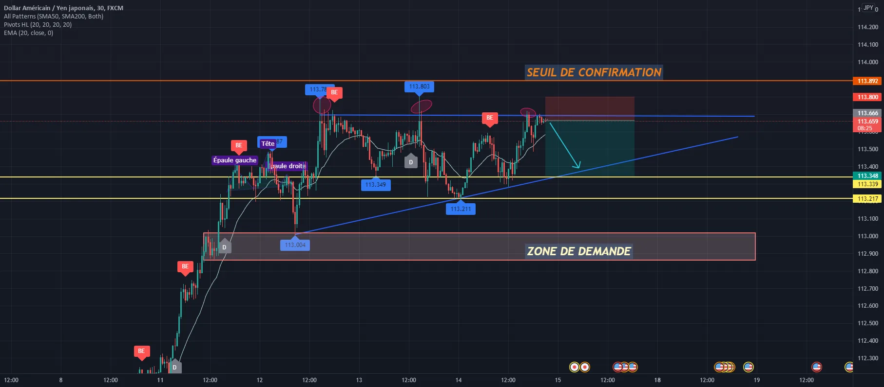 USD / JPY M30 pour FX:USDJPY par fx_delta