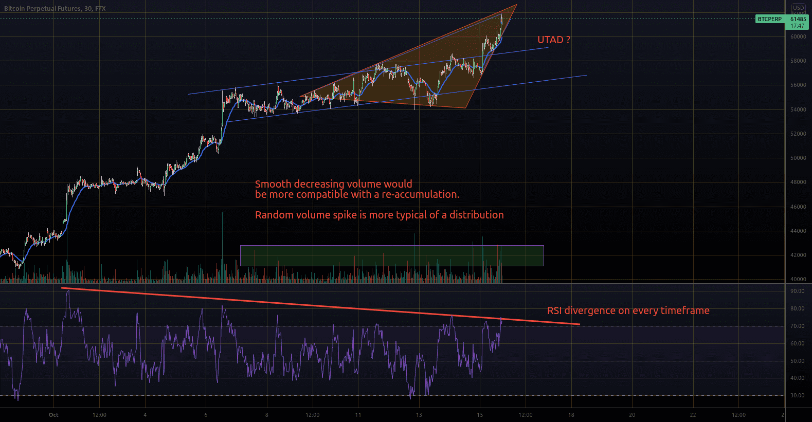 Is this a distribution ? for FTX:BTCPERP by vroum666