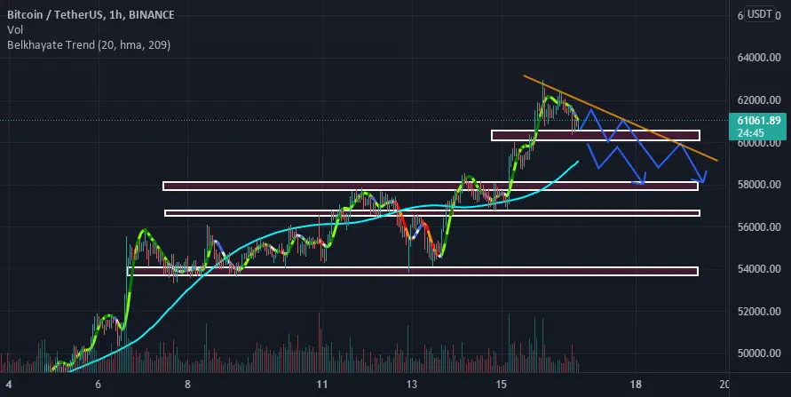 Keep eyes on this pattern #bitcoin pour BINANCE:BTCUSDT par RamoRS