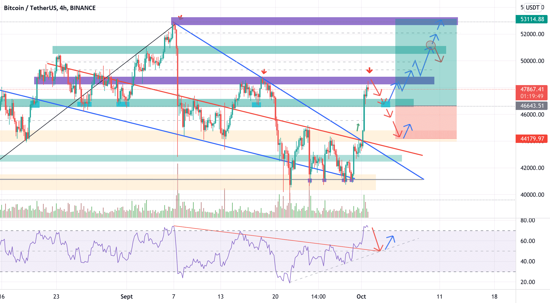 BTC/USDT BUY !!! pour BINANCE:BTCUSDT par YohannTrad-Crypto