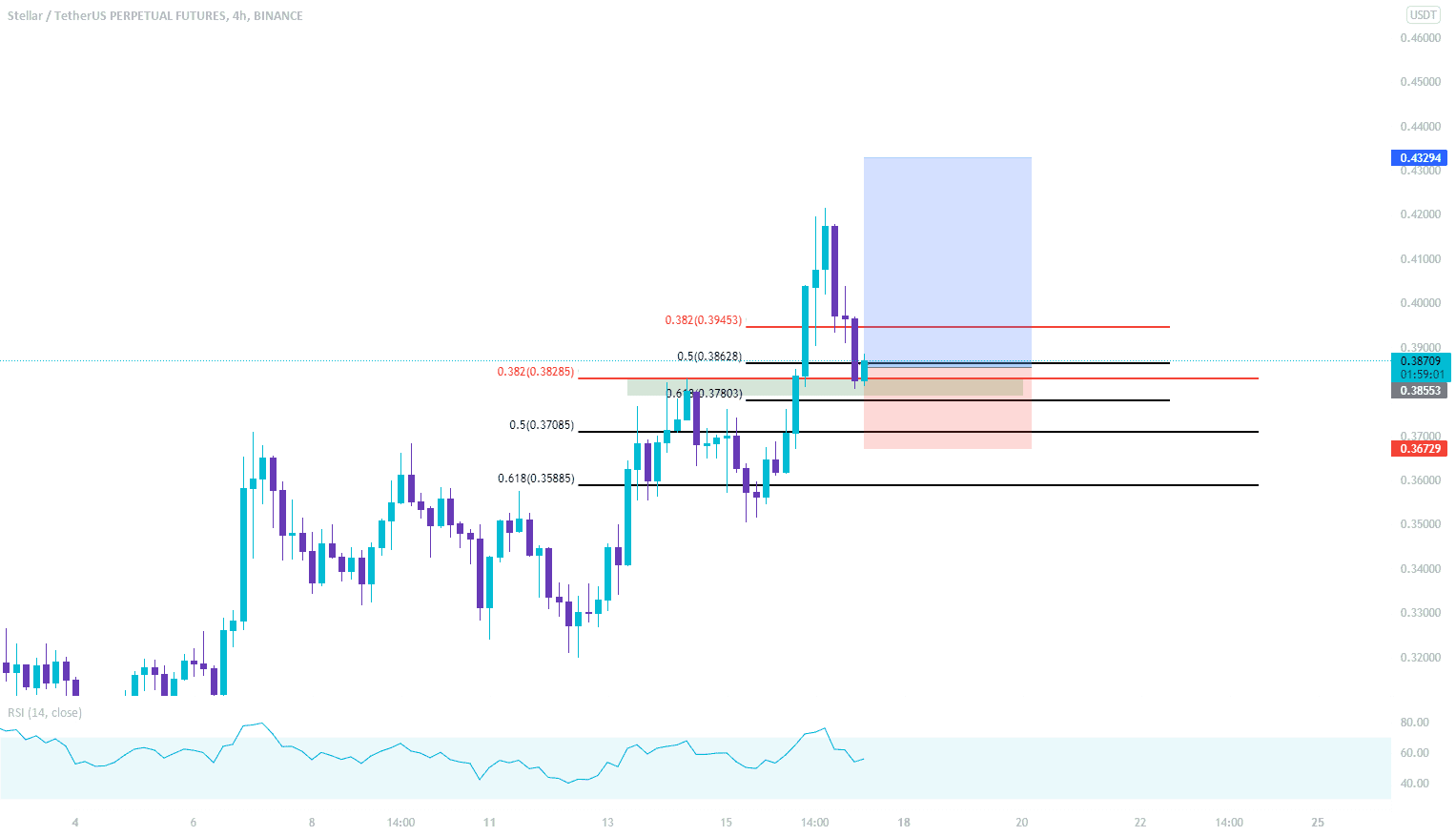 XLM H4 - LONG/BUY pour BINANCE:XLMUSDTPERP par Drowp