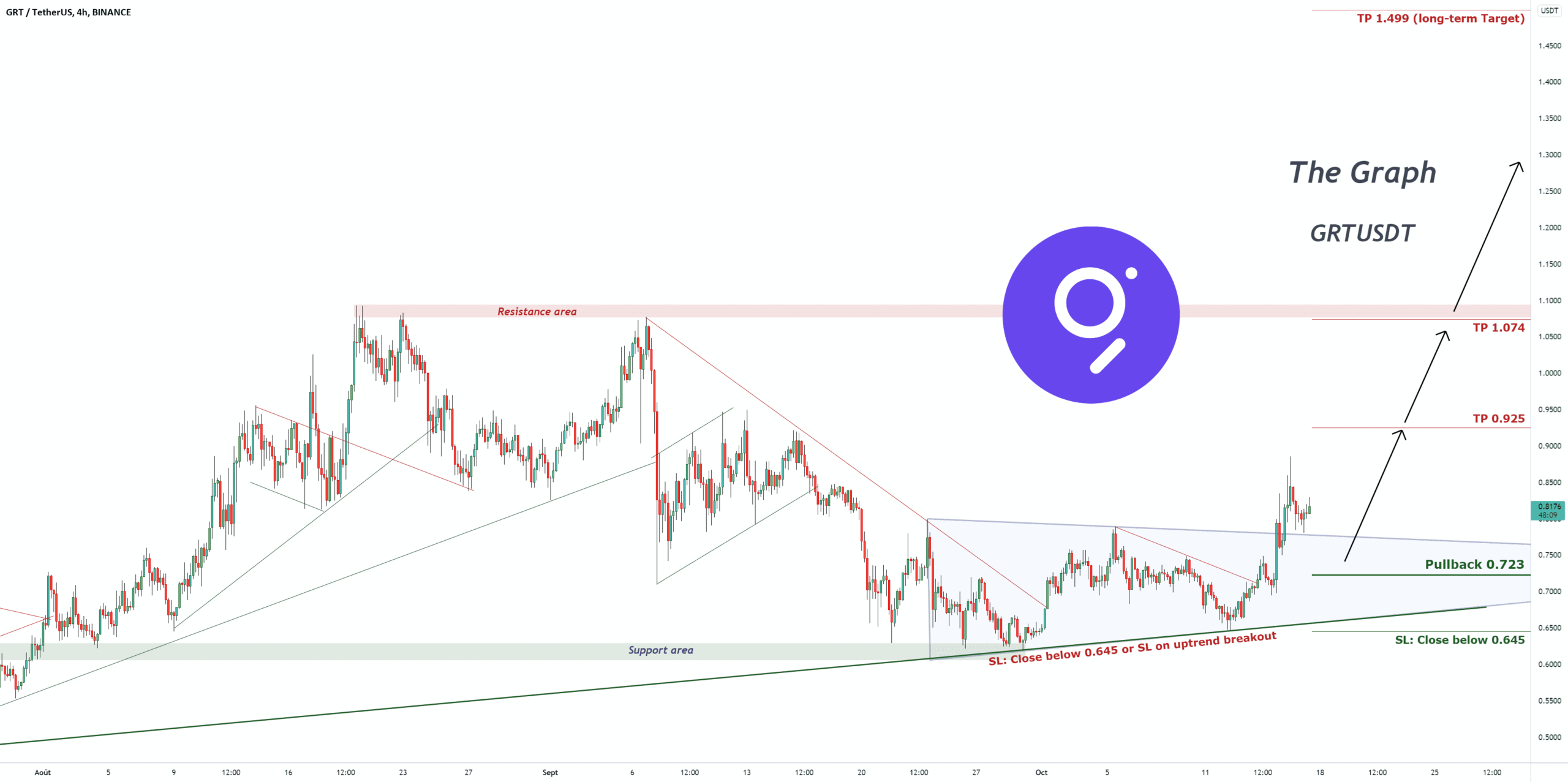 Signal de trading pour GRTUSDT pour BINANCE:GRTUSDT par pullbacksignal