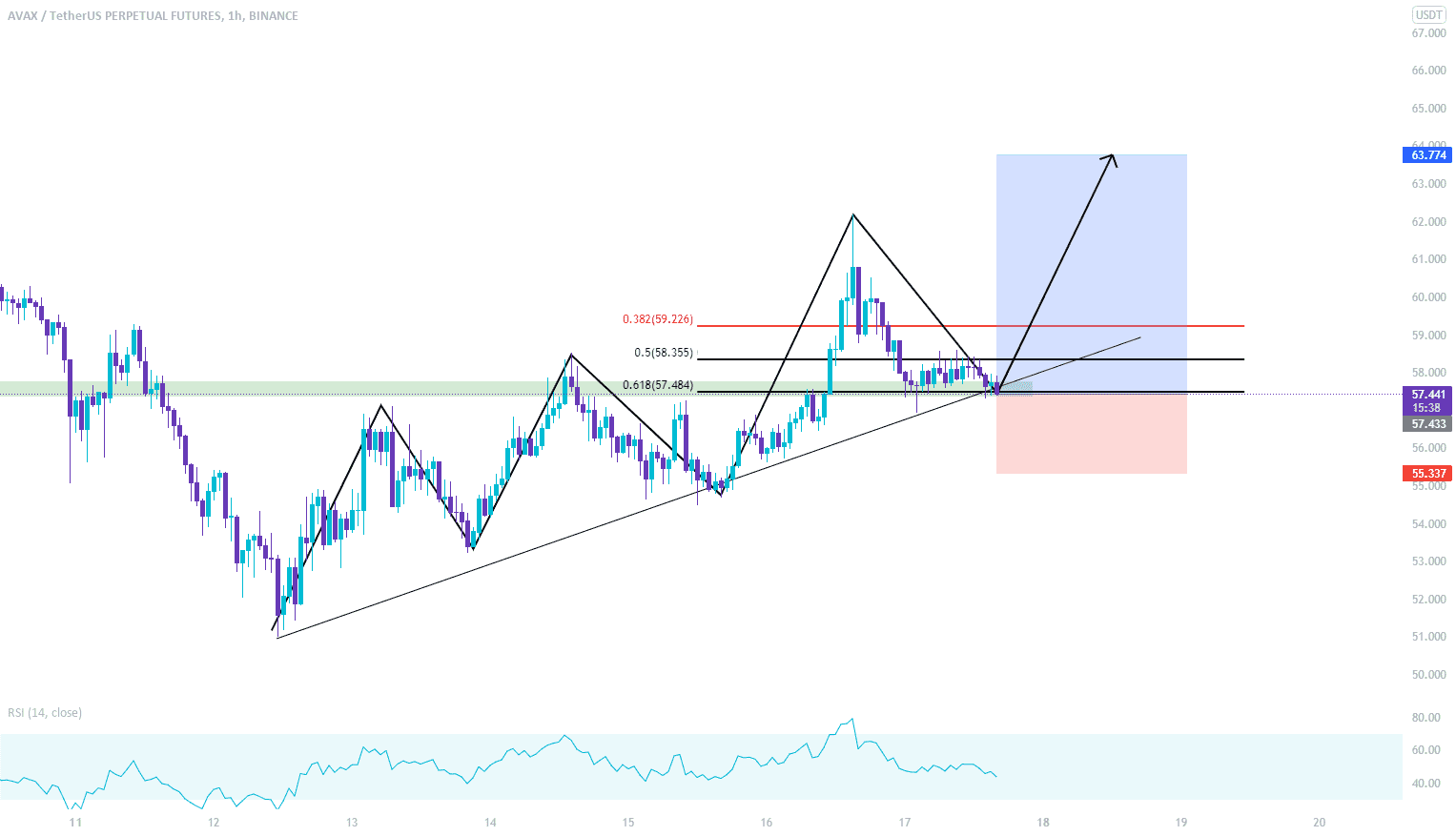 AVAX H1 - LONG/BUY pour BINANCE:AVAXUSDTPERP par Drowp