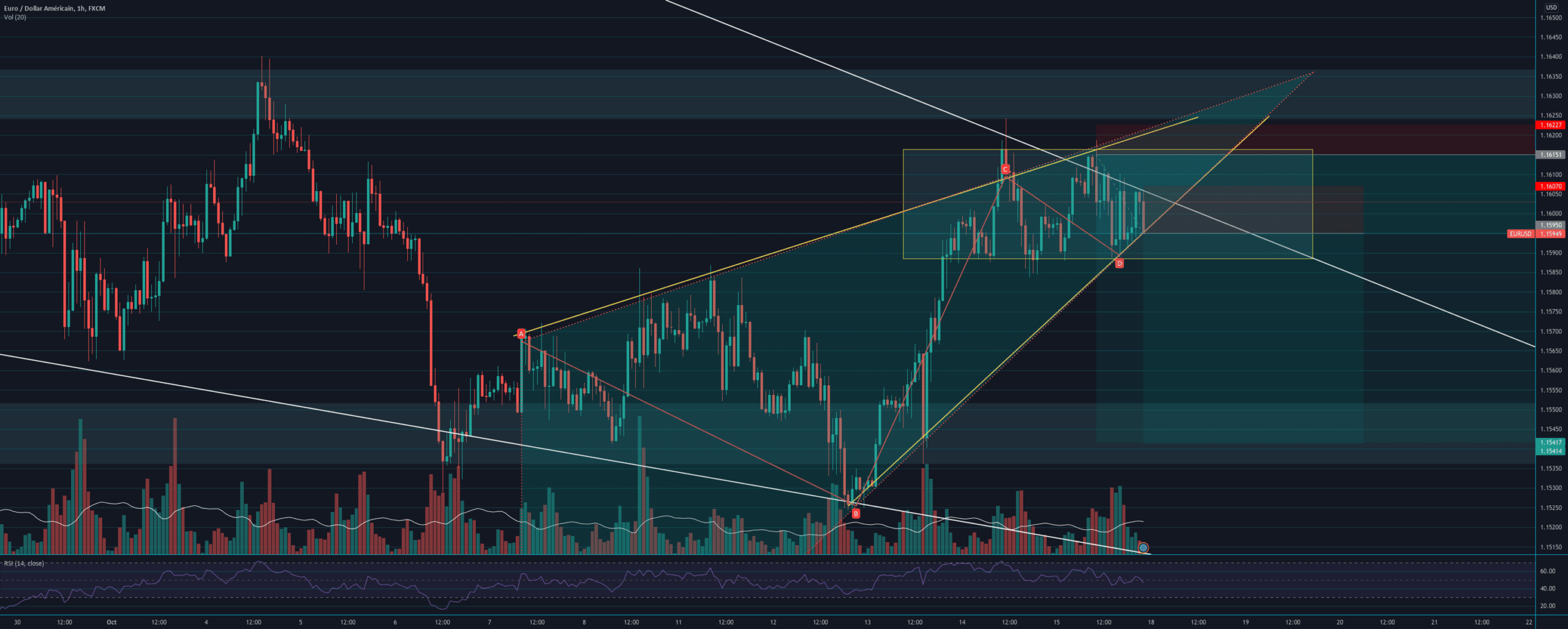 EUR/USD Short pour FX:EURUSD par Yom2123