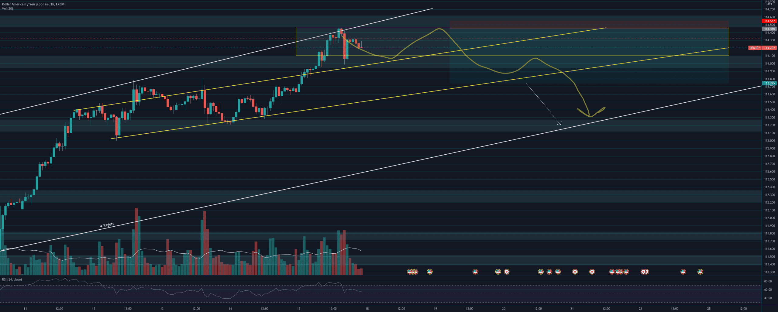 USD/JPY Short pour FX:USDJPY par Yom2123