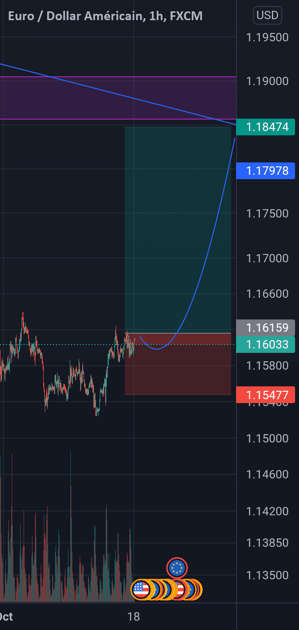 EUR USD Buy court terme. pour FX:EURUSD par ZenoTrading