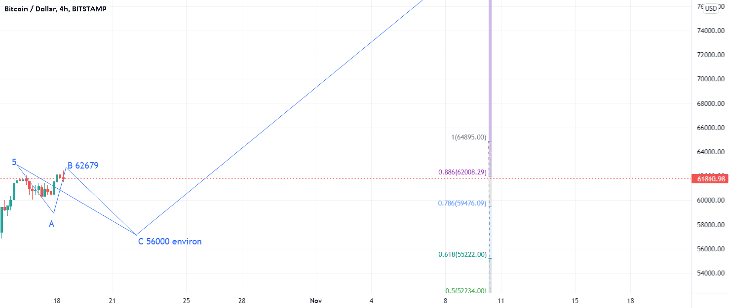 Mon avis est que cette correction correcte sera faite pour BITSTAMP:BTCUSD par Suisaparis