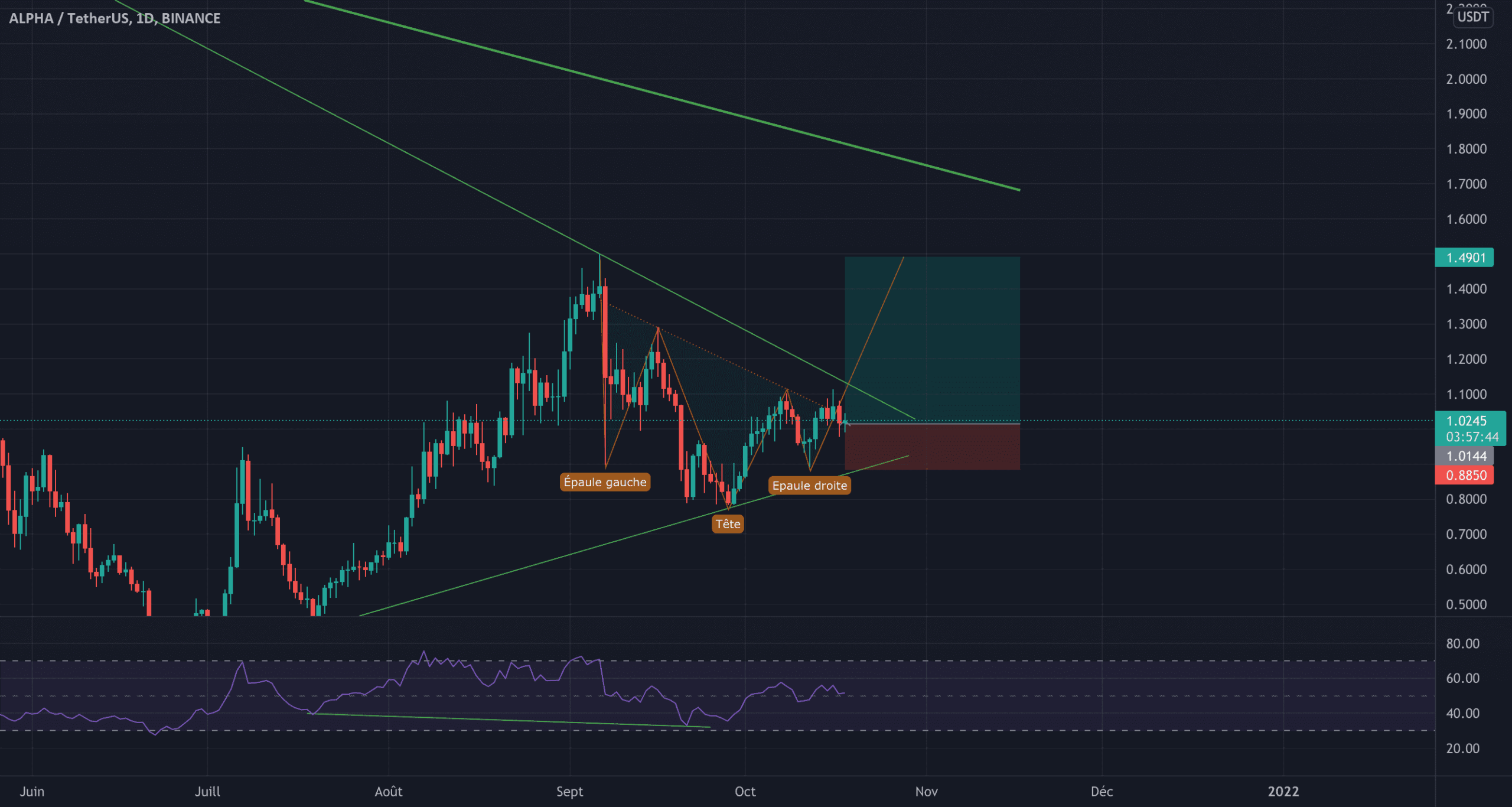 ALPHA/USDT analyse pour BINANCE:ALPHAUSDT par Salehka