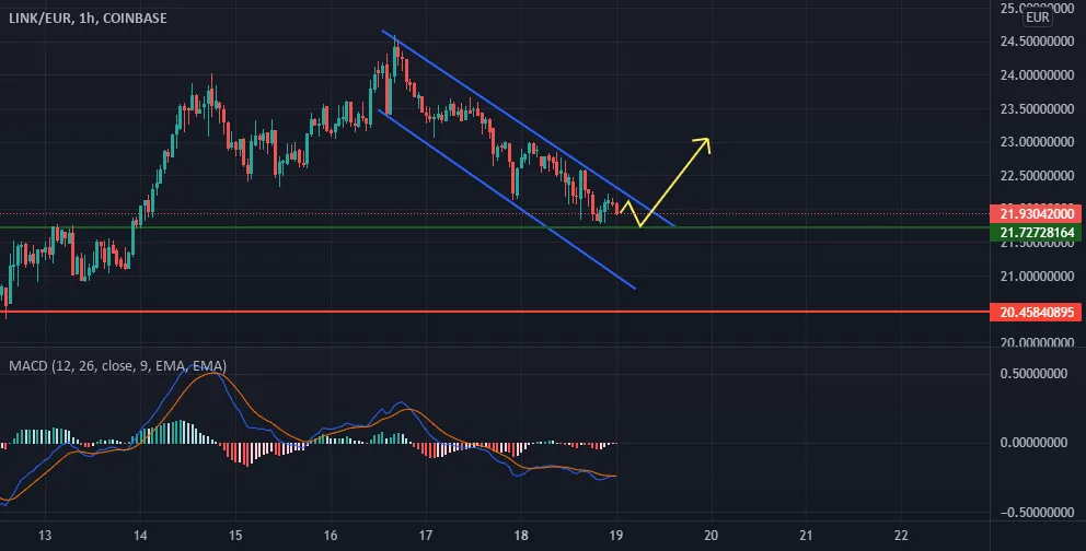 LINK/EUR H LONG pour COINBASE:LINKEUR par Tmlr50