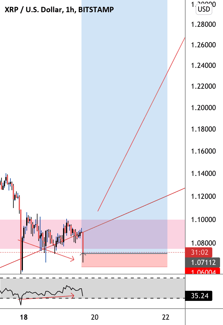 XRP LONG FUN pour BITSTAMP:XRPUSD par Aicky92