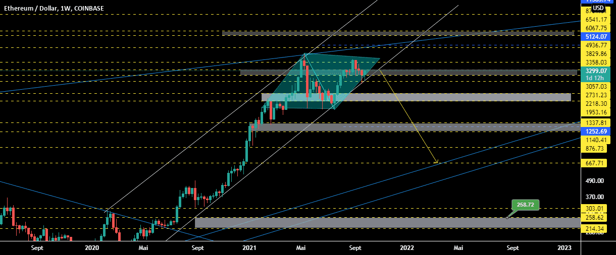 ETHUSD ; W pour COINBASE:ETHUSD par samrani1