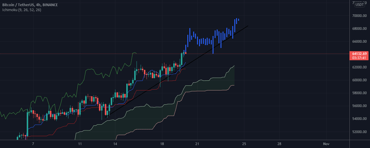 BTC/USD pour BINANCE:BTCUSDT par Paul_Gallifet