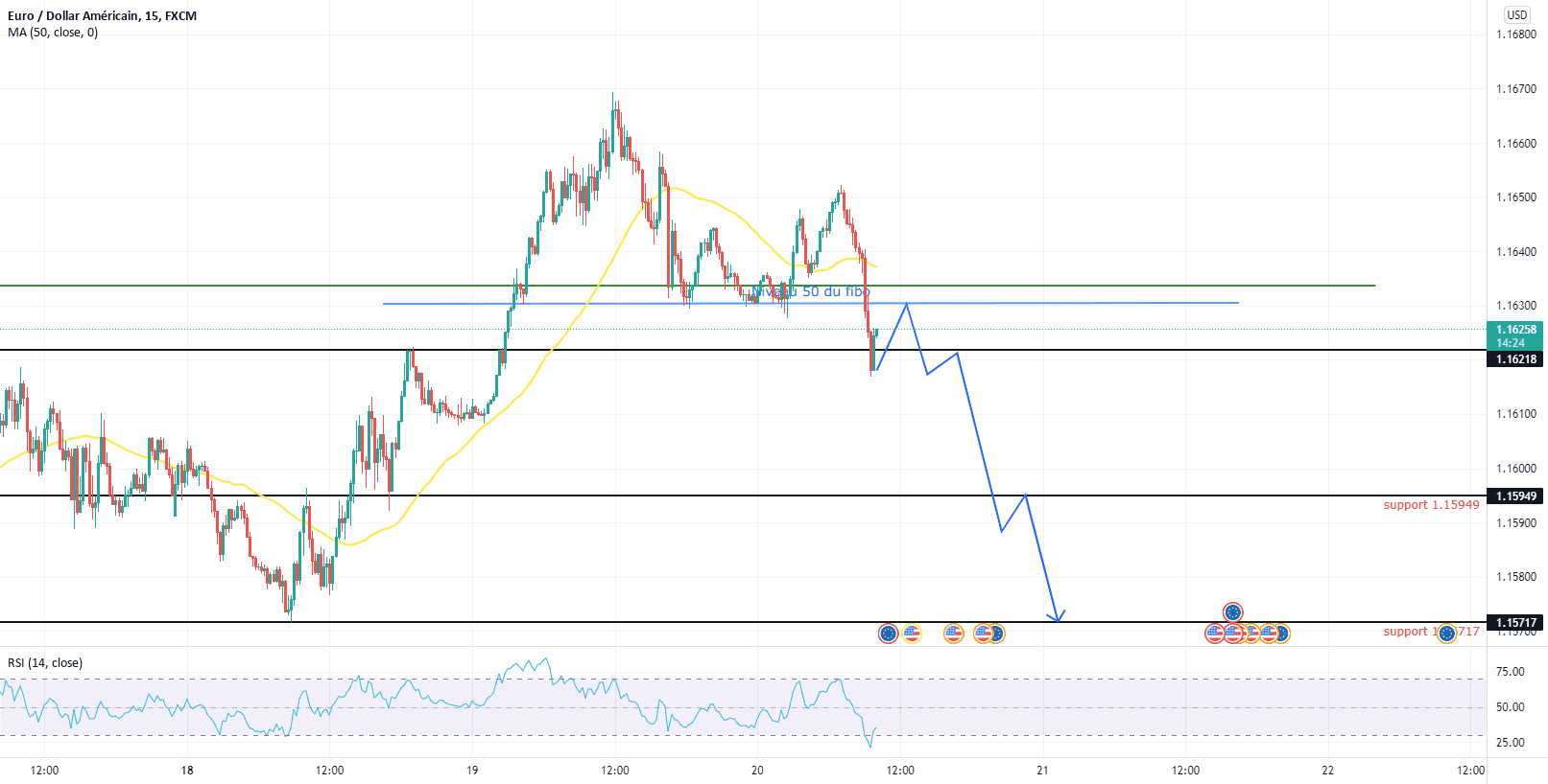 EURUSD, 15m. pour FX:EURUSD par Camara2050