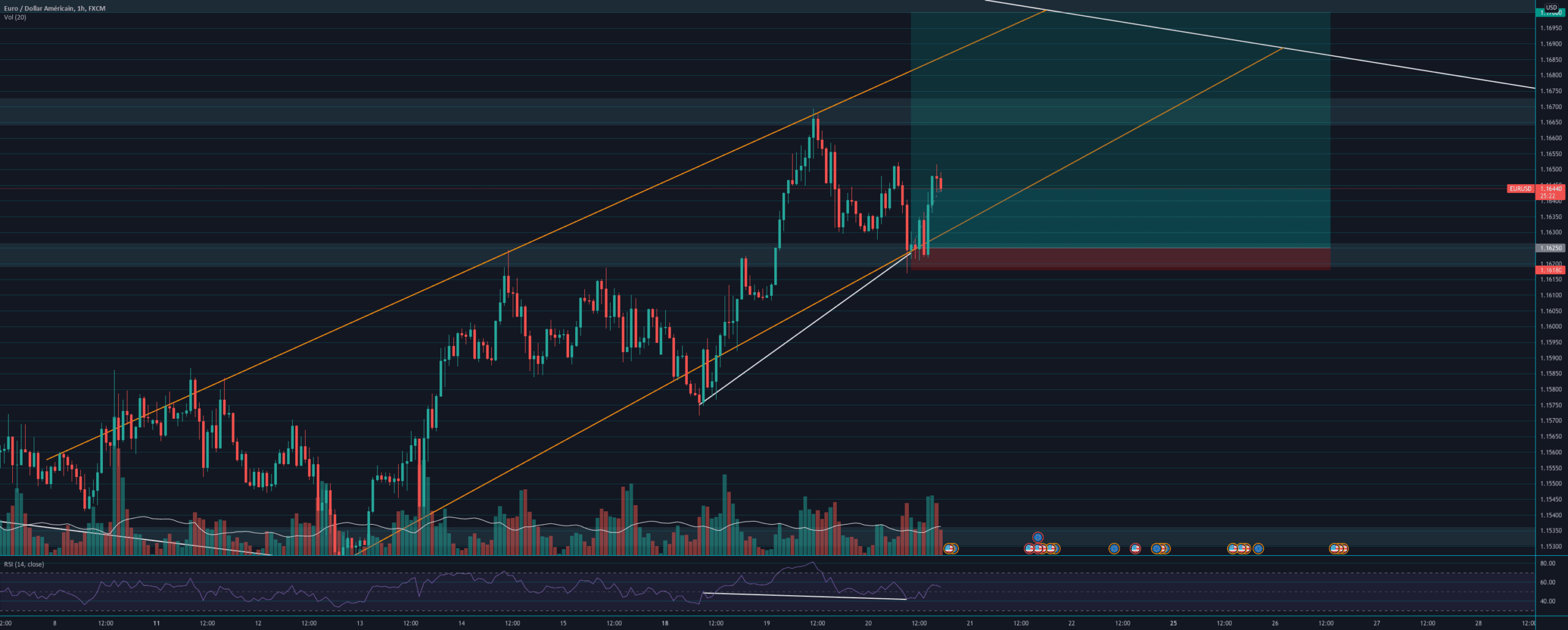 EUR/USD pour FX:EURUSD par Yom2123