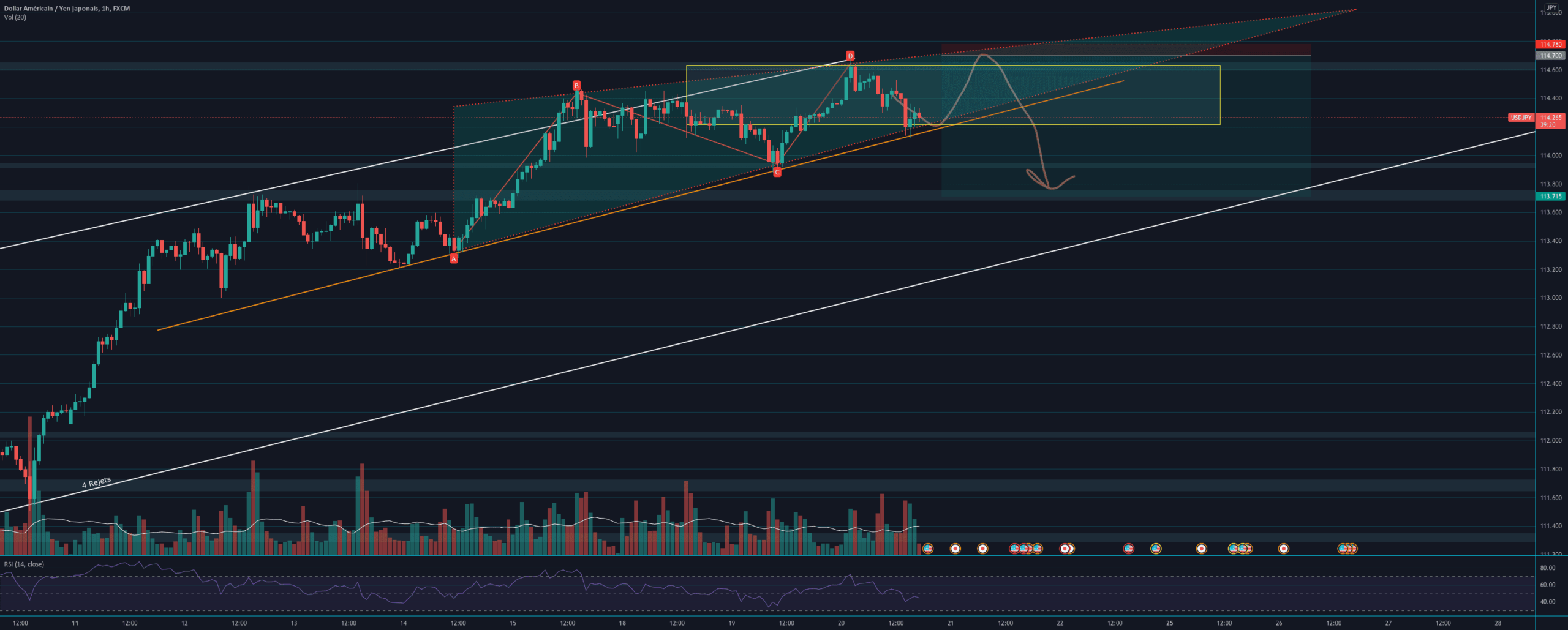 USD/JPY pour FX:USDJPY par Yom2123