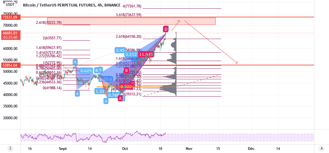 BTC USDT Sell pour BINANCE:BTCUSDTPERP par ybenhaddada