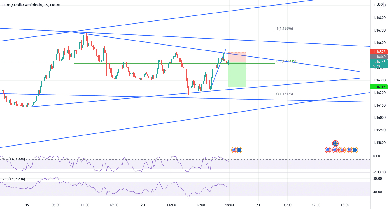 Petit scalp sur EURUSD pour FX:EURUSD par thibaufree01