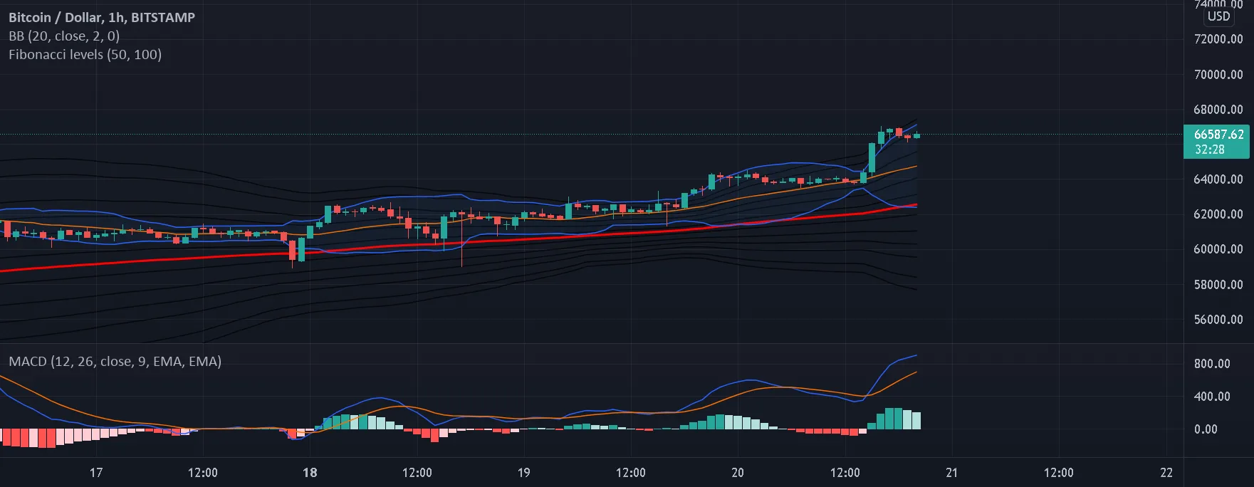 Merci à l'ETF US pour BITSTAMP:BTCUSD par SPitfire1009