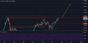 ETH USD pour COINBASE:ETHUSD par Sscalp