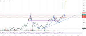 ETH ANSE ET TASSE pour BINANCE:ETHUSDT par spareine800