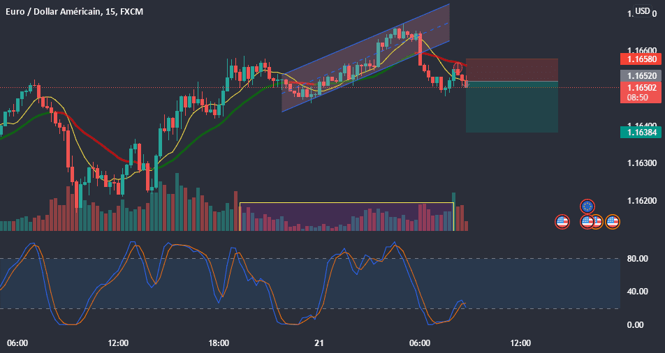 SHORT pour FX:EURUSD par Bristol_Fagna