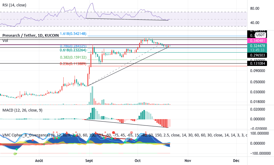 PRE long pour KUCOIN:PREUSDT par hypnocrypto1