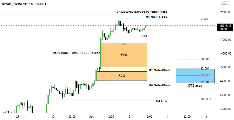 Training Week 2 - Day 0 BTCUSDT pour BINANCE:BTCUSDT par CptMathy