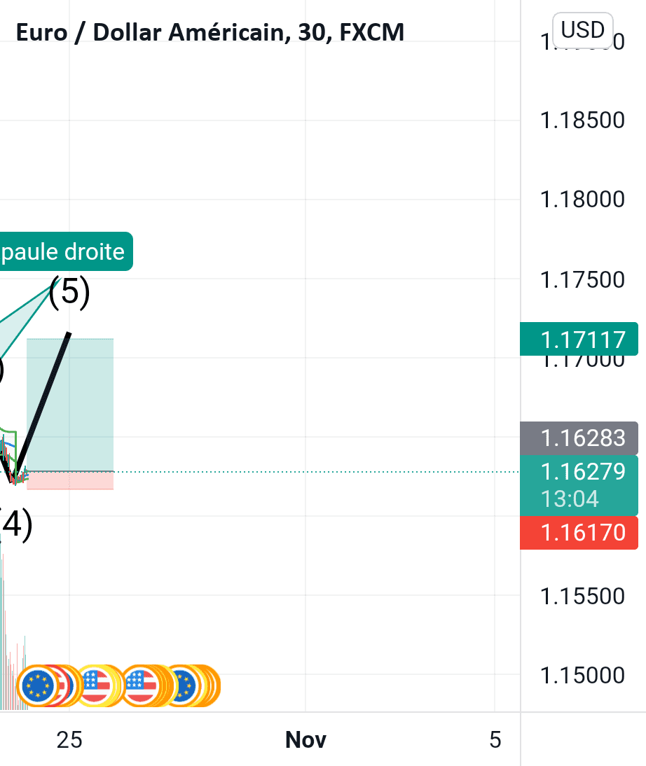 Eurusd up pour FX:EURUSD par AMAgency