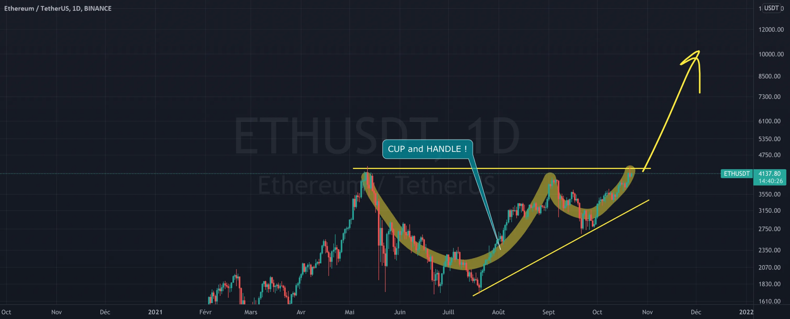 ETHEREUM - ETHUSD - TRÈS GROS MOUVEMENT EN VUE !!! pour BINANCE:ETHUSDT par Flying_to_Jupiter