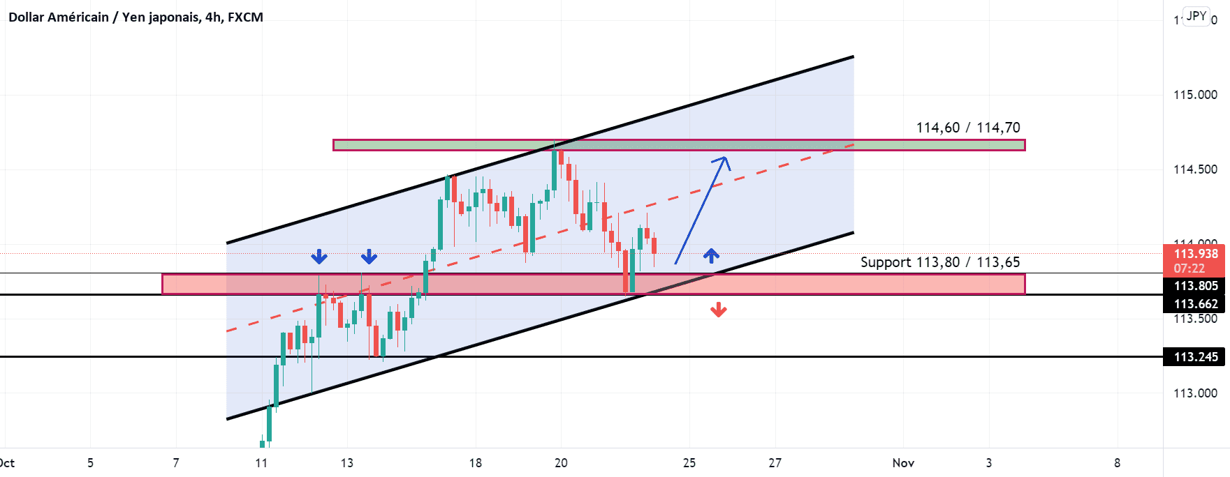 Range pour FX:USDJPY par Yannick1961