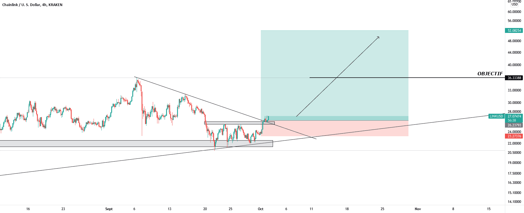 LINK/USD BUY pour KRAKEN:LINKUSD par WIN-FX