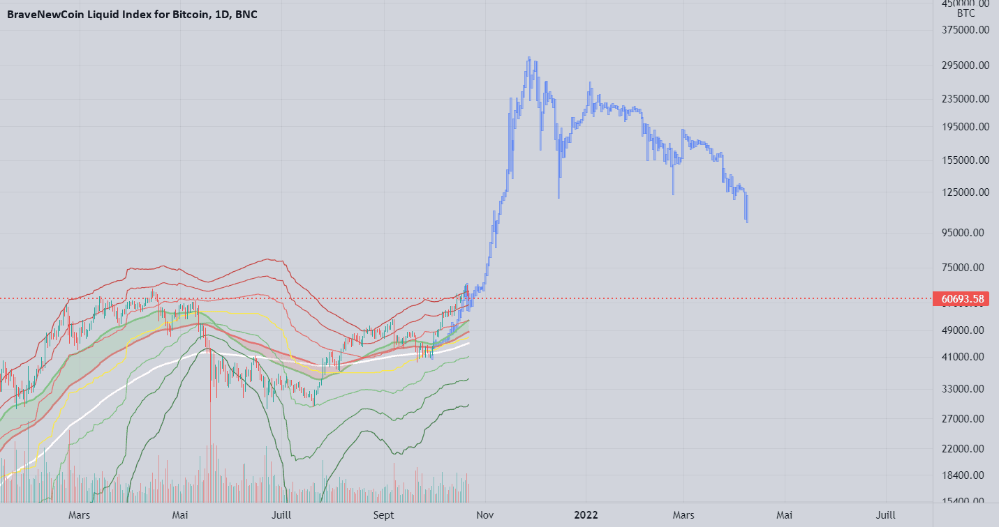 Fractal Daily BTC Bullrun 2013 pour BNC:BLX par Mazanoth