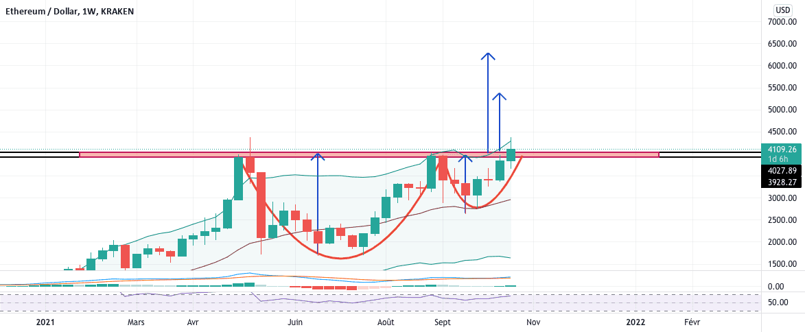 Tasse avec anse hebdo pour KRAKEN:ETHUSD par Yannick1961