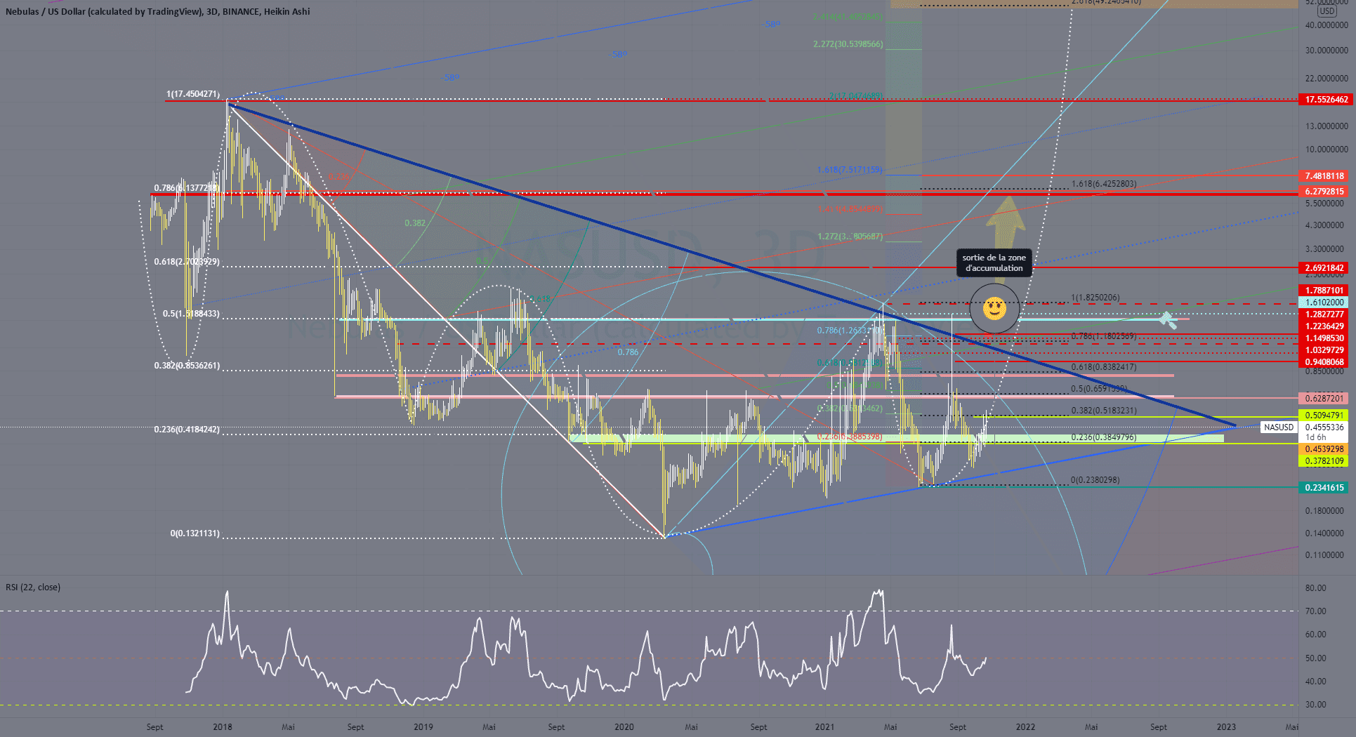 NEBULAS NAS USDT : le passage des 1.61 dol sera décisif pour BINANCE:NASUSD par Cryp0Crypt0