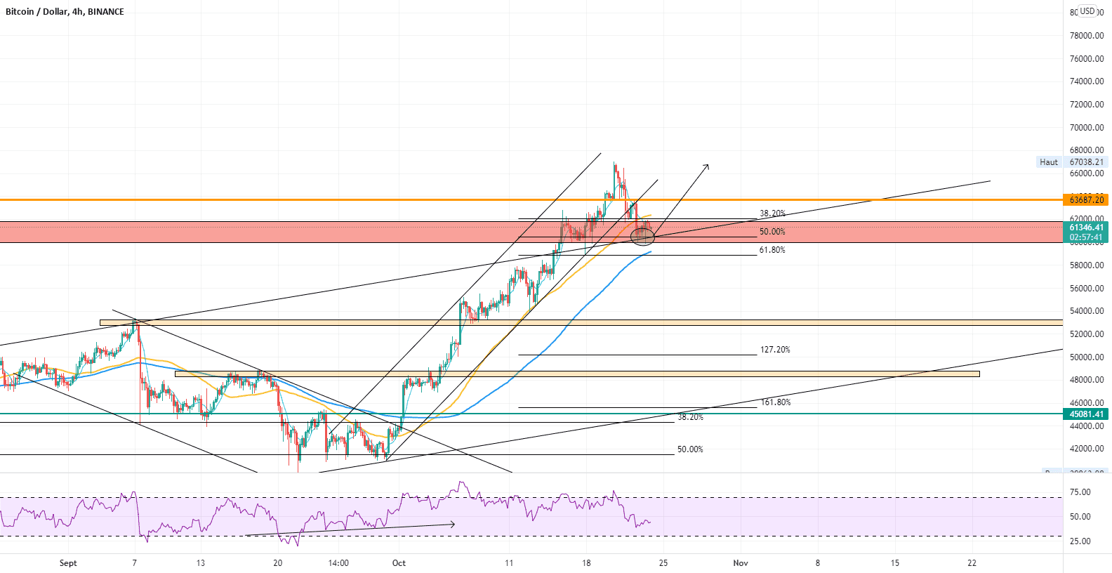 BUY BTC pour BINANCE:BTCUSD par RedOnee