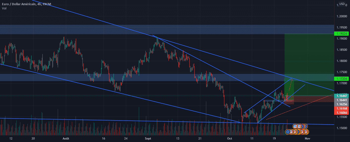 Cassure en H4 pour l'EURUSD ? pour FX:EURUSD par thibaufree01