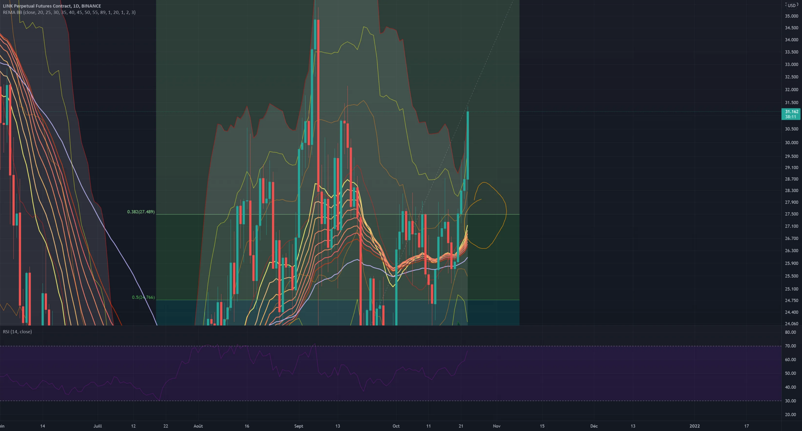 link pour BINANCE:LINKPERP par jeeeeeeeeeeeeeeeeeeeeeeeeee