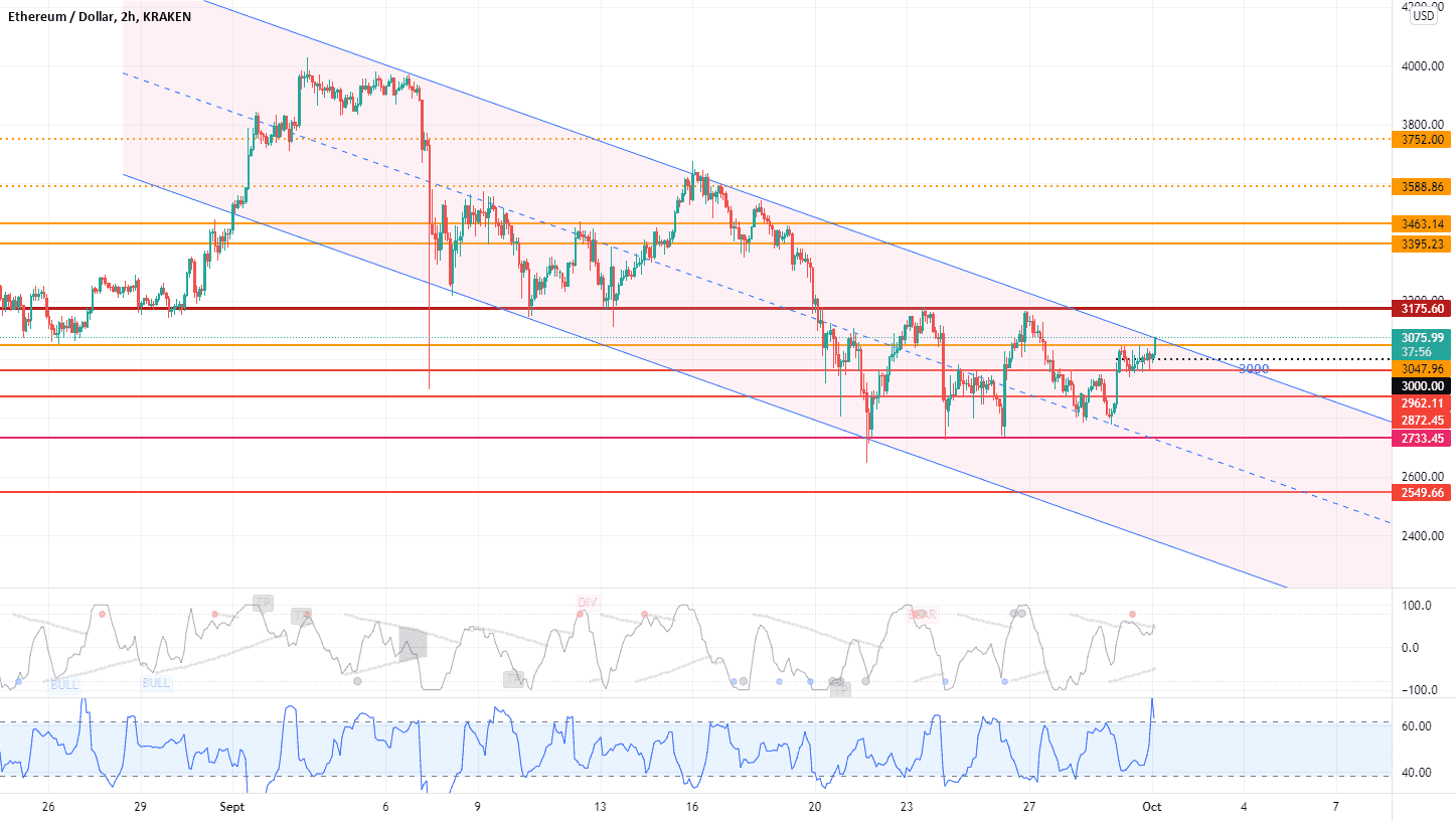 Possible sortie de drapeau pour KRAKEN:ETHUSD par intelligentDia71178