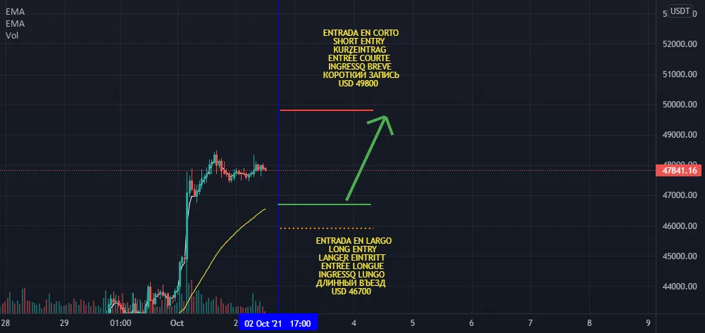 ACHATS X 25 FLUX D'ORDRES DE HAUTE PRÉCISION pour BINANCE:BTCUSDT par ANTICRIPTOVENGANZA