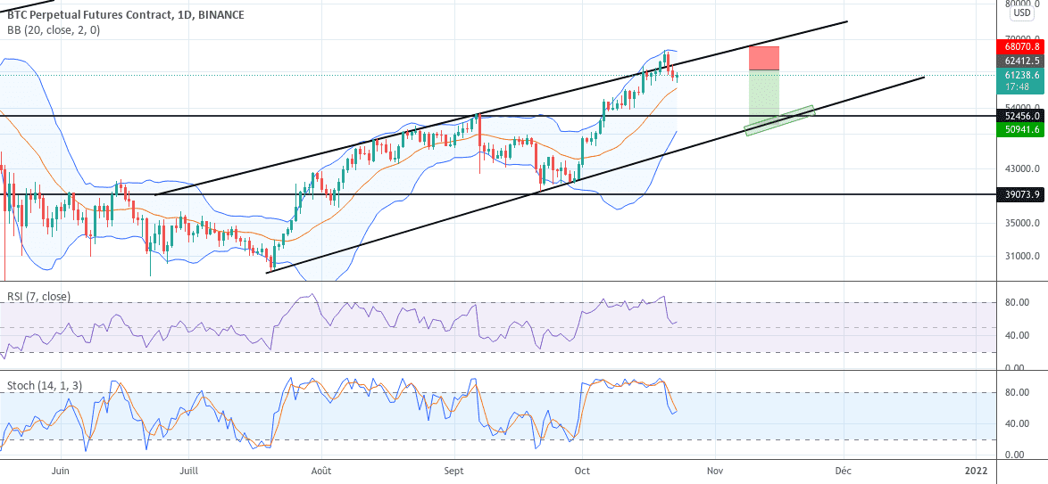 BTCPERP pour BINANCE:BTCPERP par olsenzeedrey